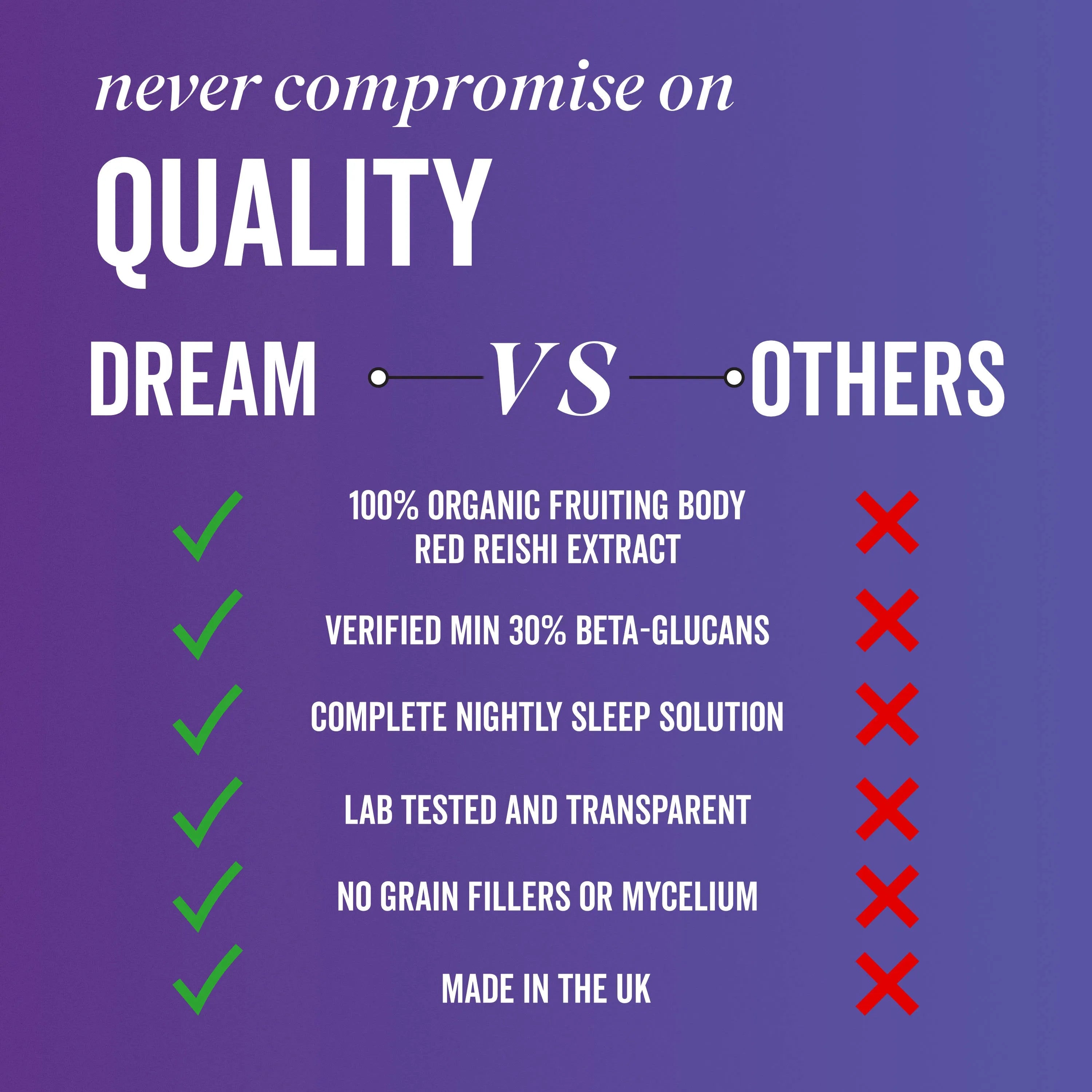 DREAM | Reishi Mushroom Capsules