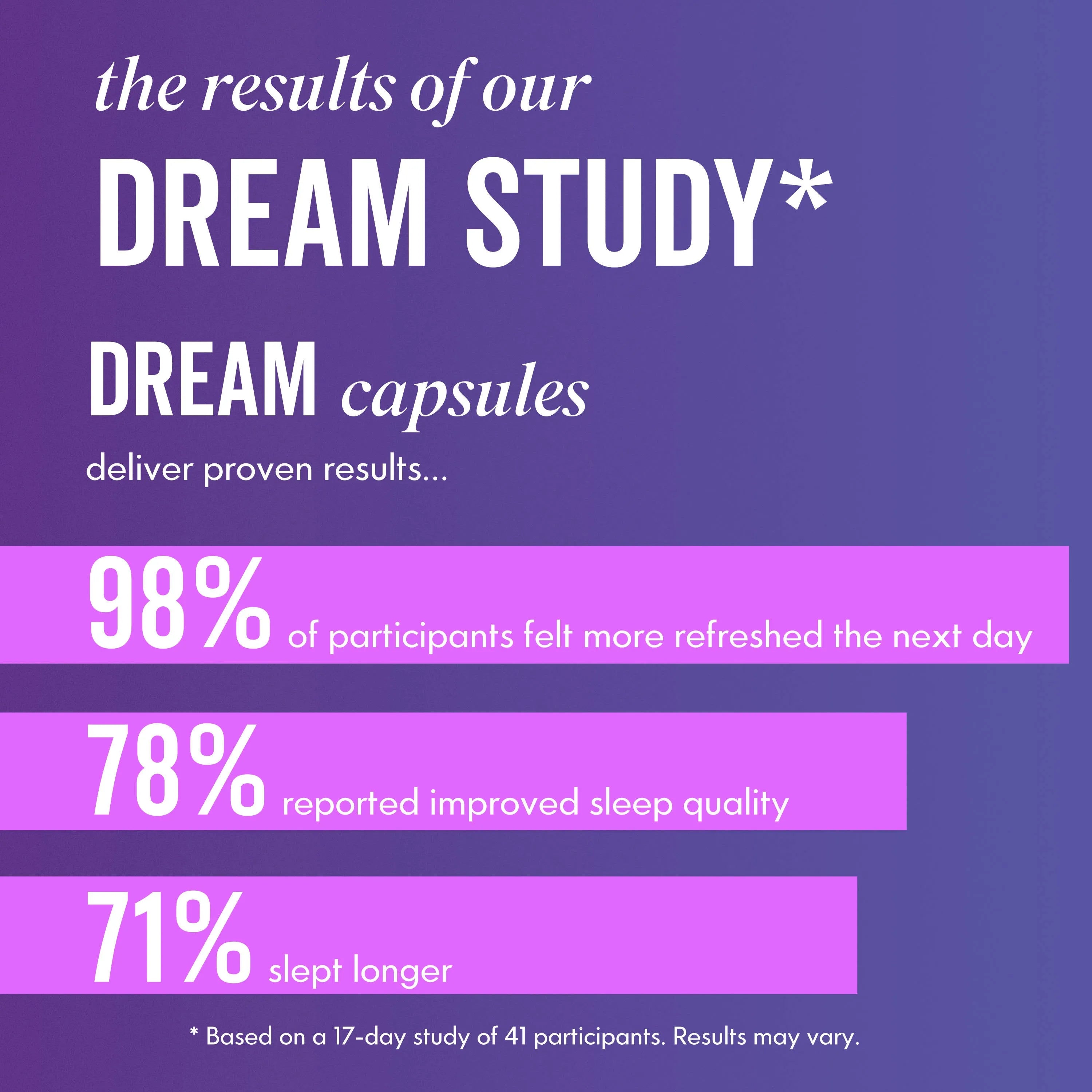 Image showing key findings of dream sleep study
