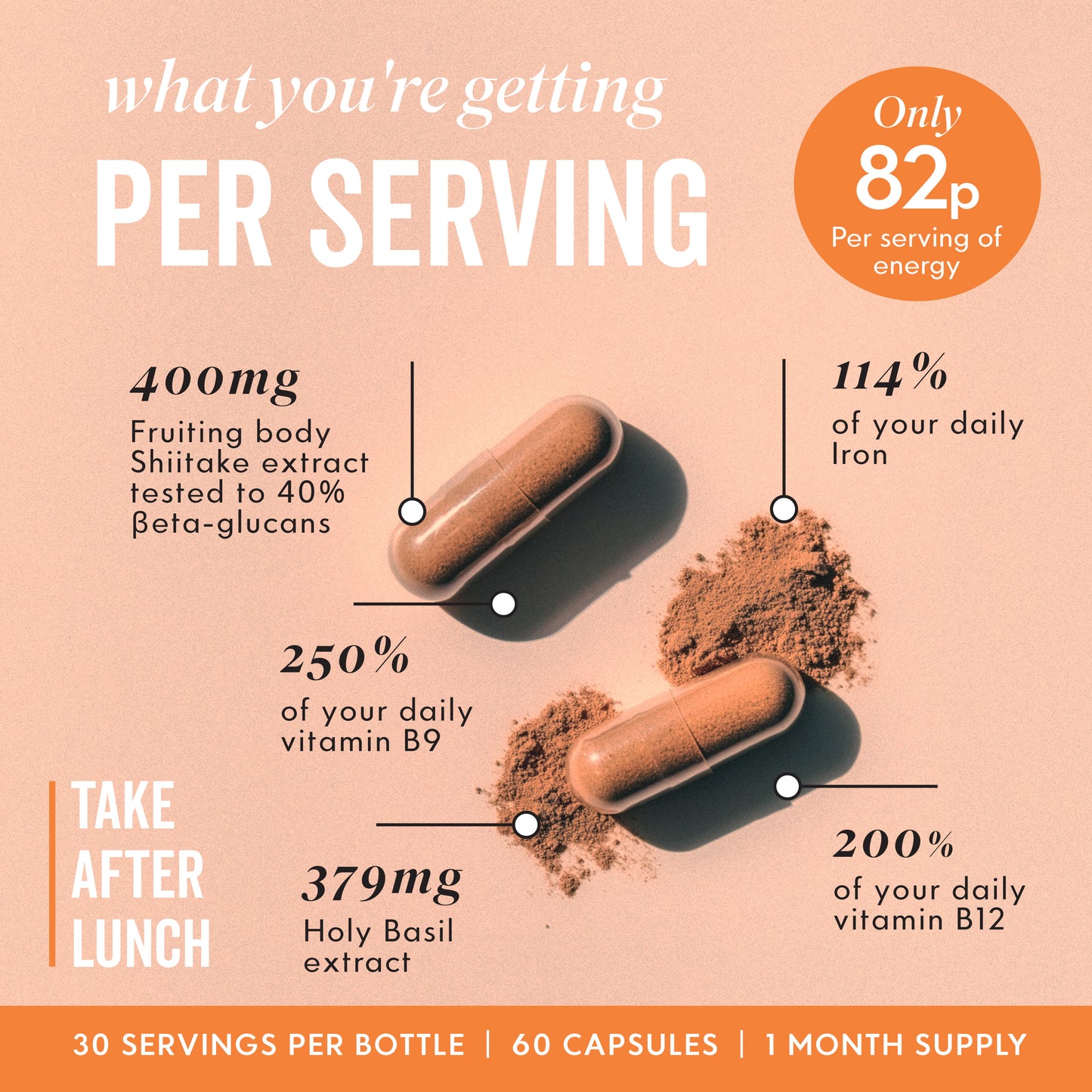 Diagram showing Key benefits of POWER capsules