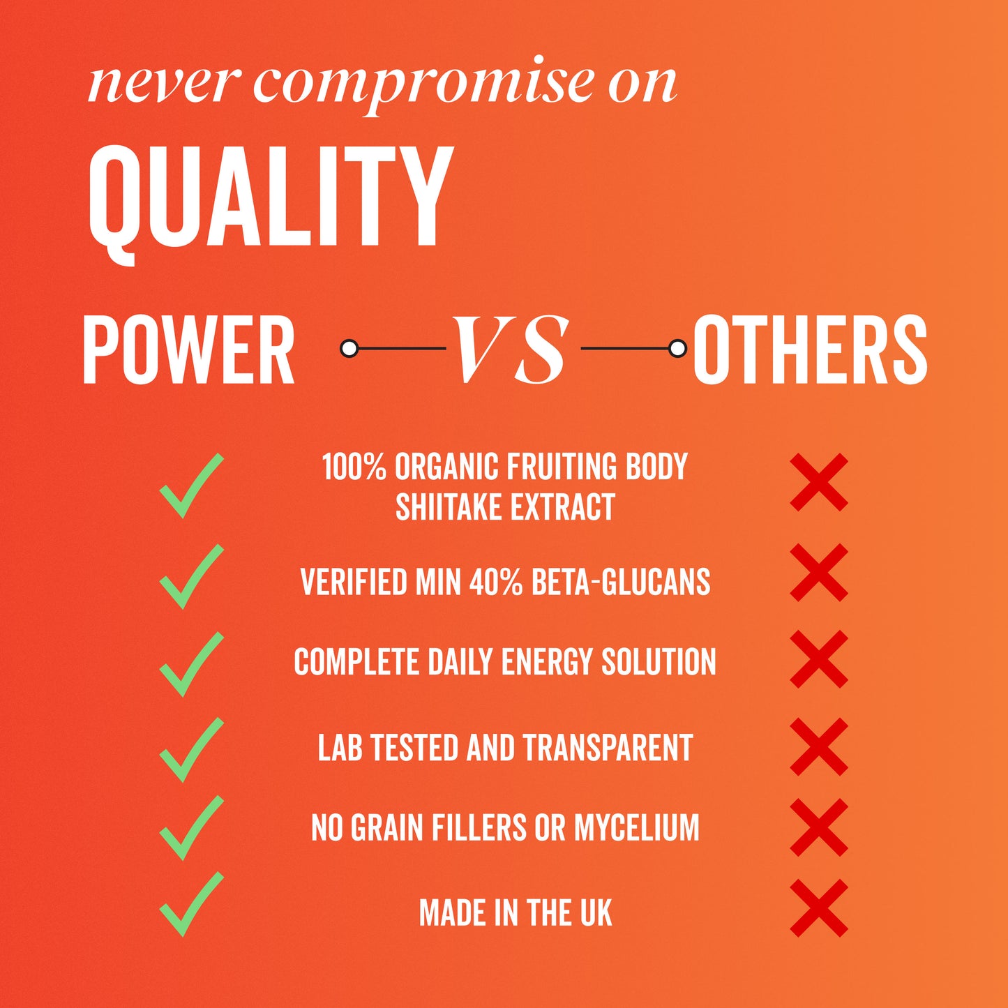 Comparison table for POWER Capsules
