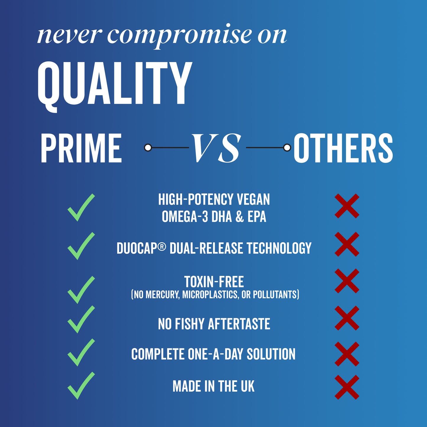 Comparison Table of Prime Capsule Benefits