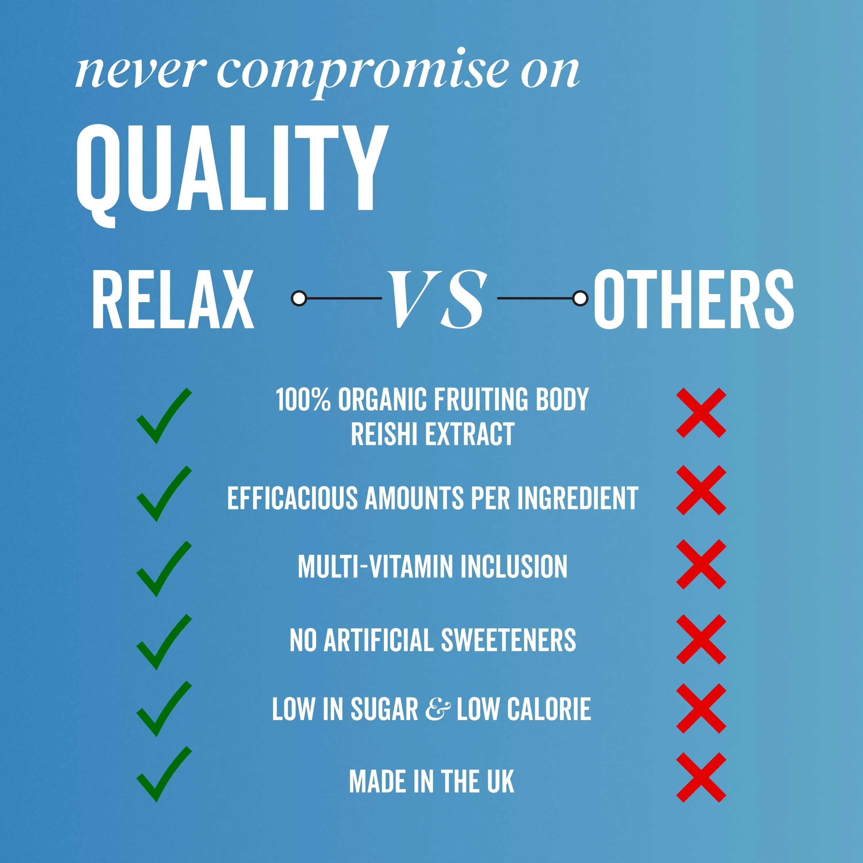 Liquid Relax benefits comparison table
