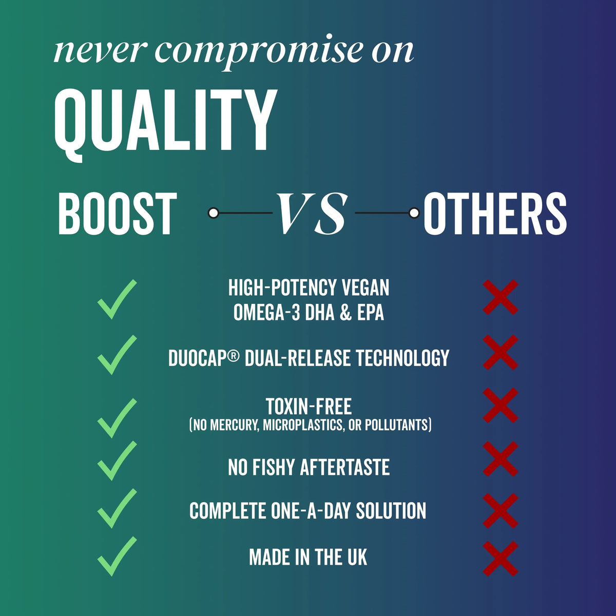 BOOST | Vegan Omega-3 Capsules for Male Health, image 9