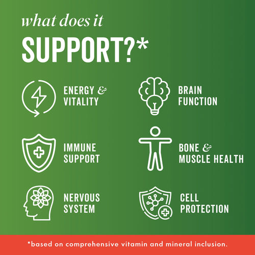 Icons Showing Benefits of Active Greens 