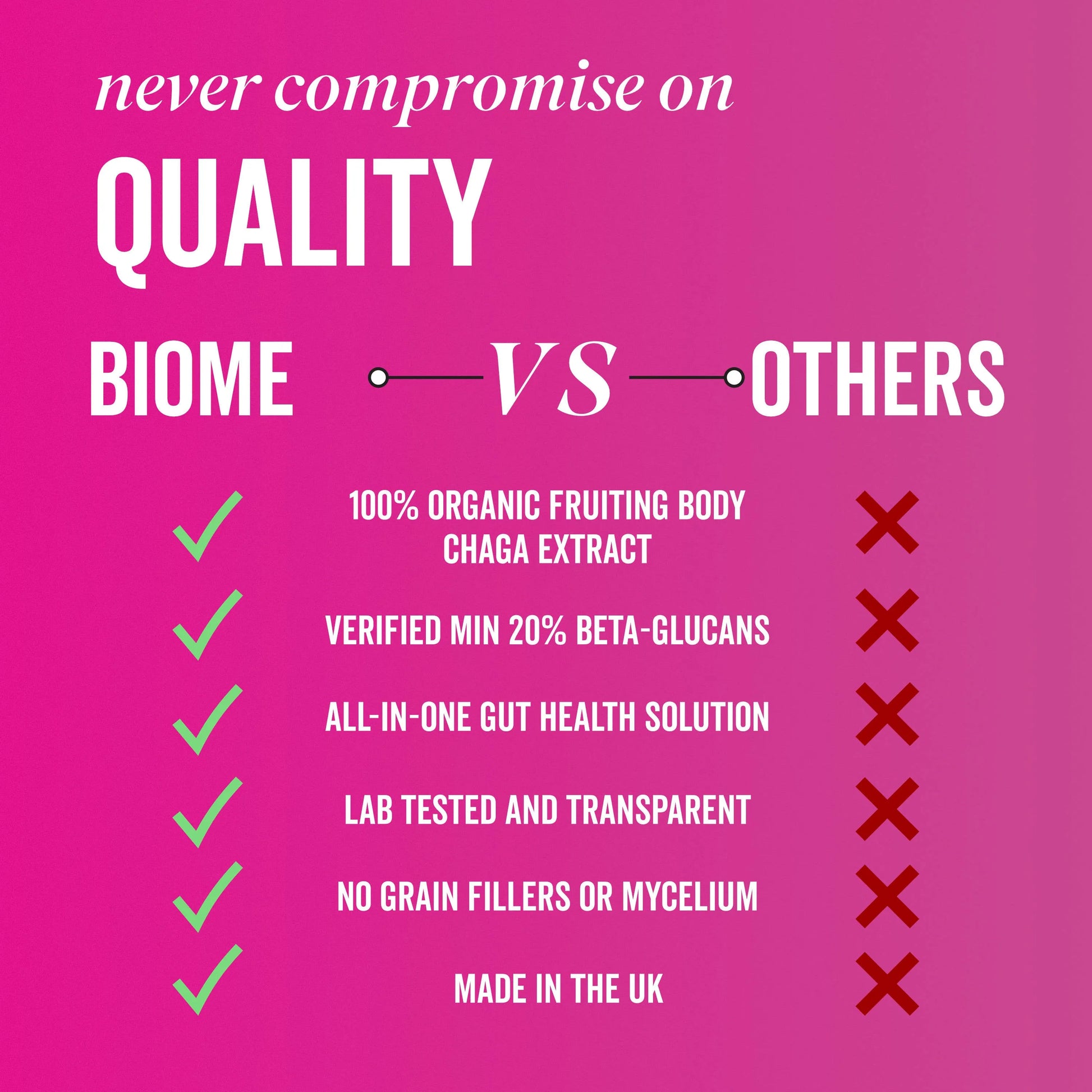 Comparison Table of BIOME Powder  Benefits