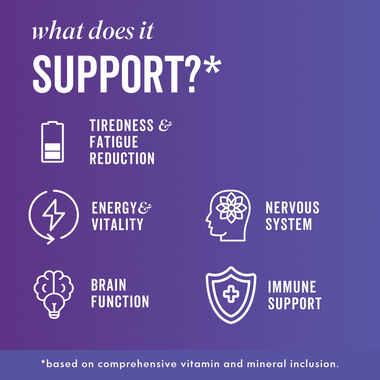 Key benefits of DREAM capsules and icons 