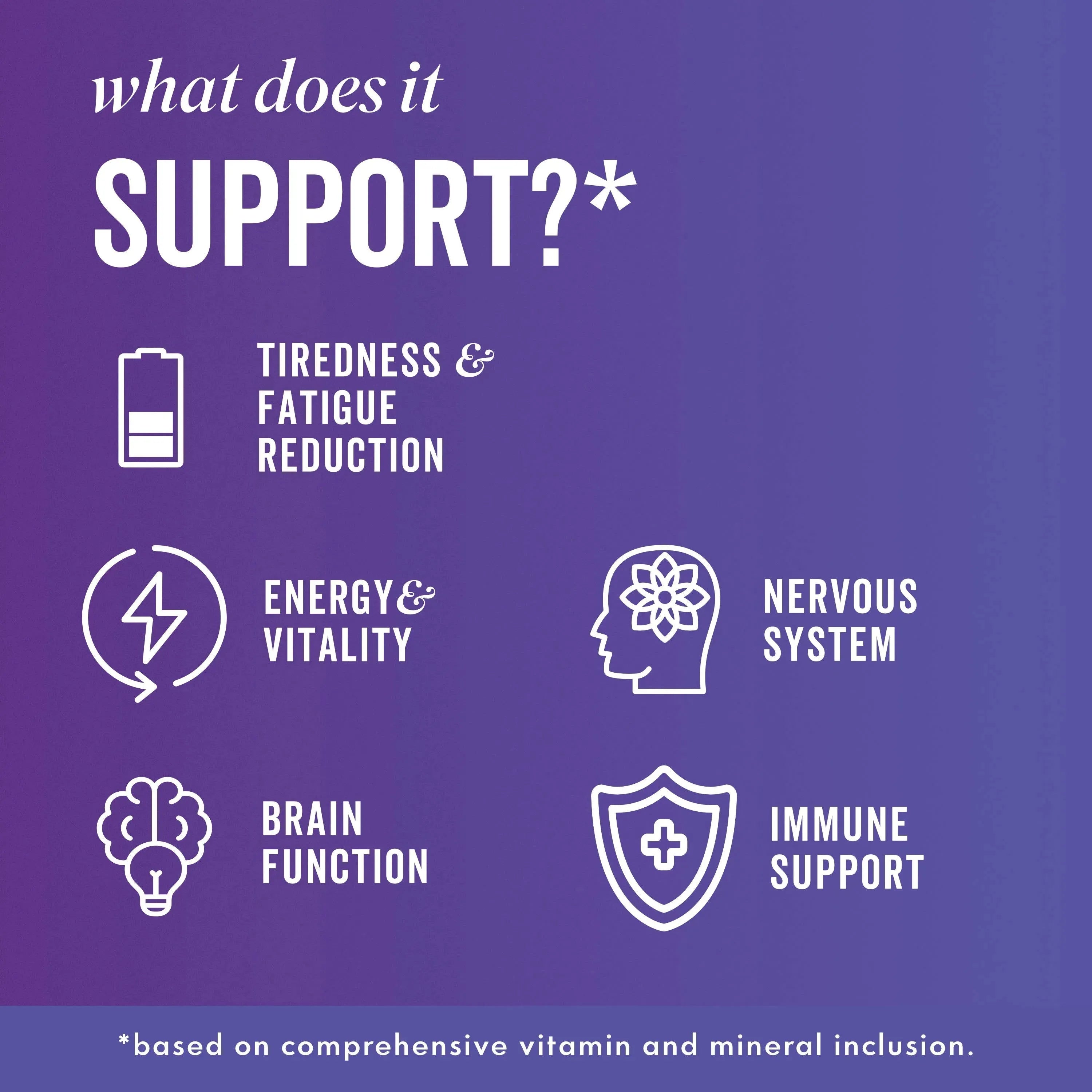 Key benefits of DREAM capsules and icons 