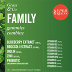 List of vitamins in Family Greens 