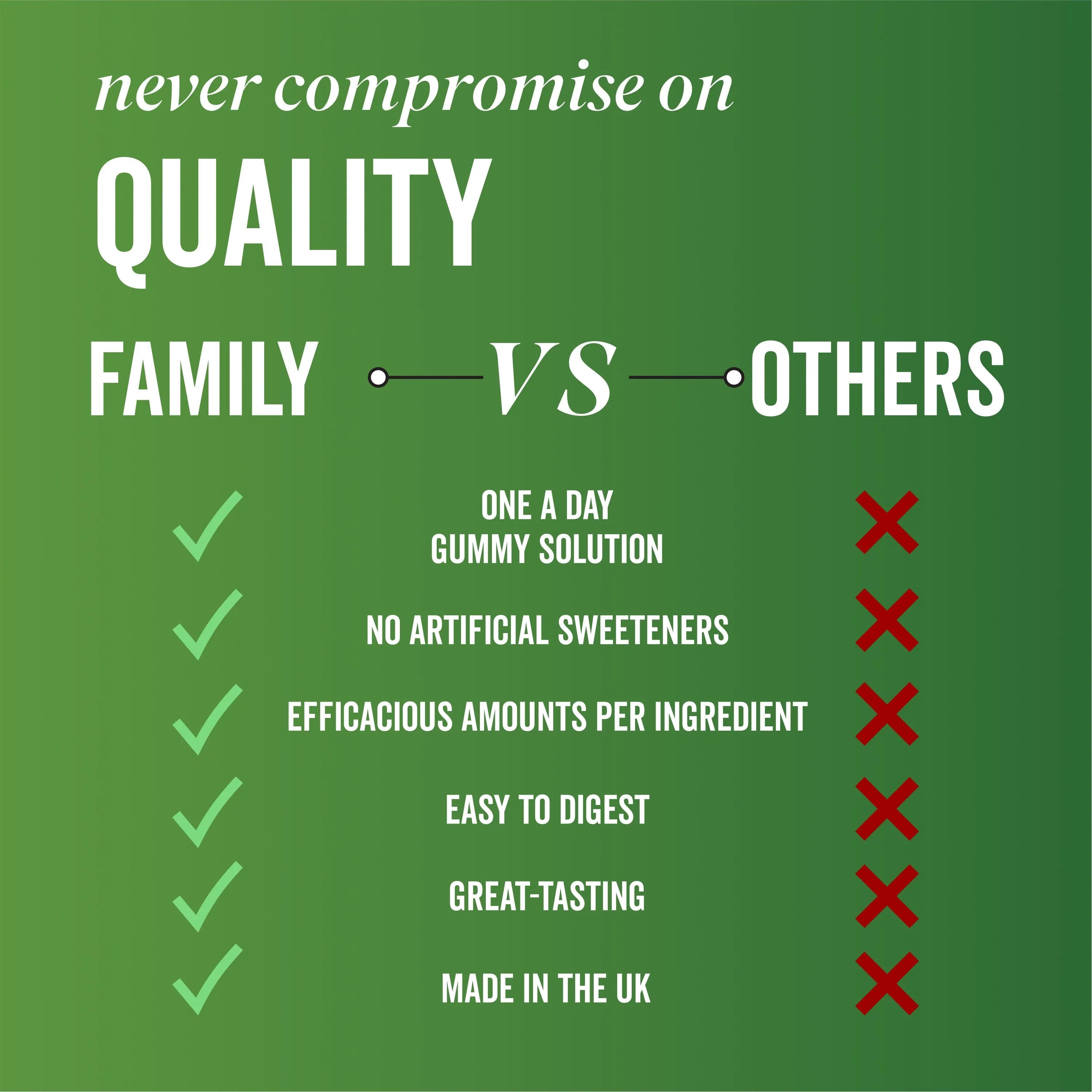 Comparison Table of Family Greens ingredients 
