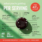 Exploded Diagram Showing benefits of family Greens Gummy 