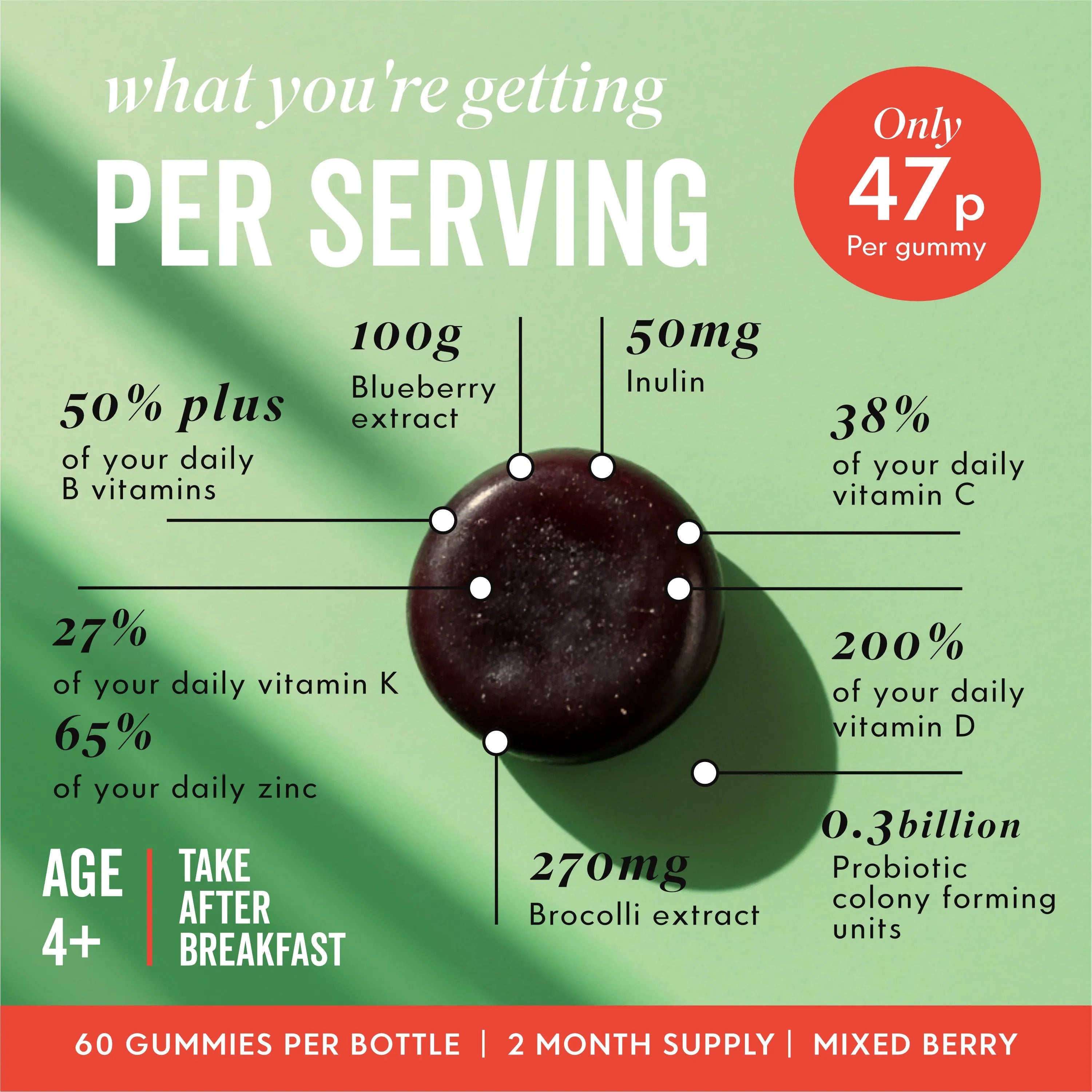 Exploded Diagram Showing benefits of family Greens Gummy 