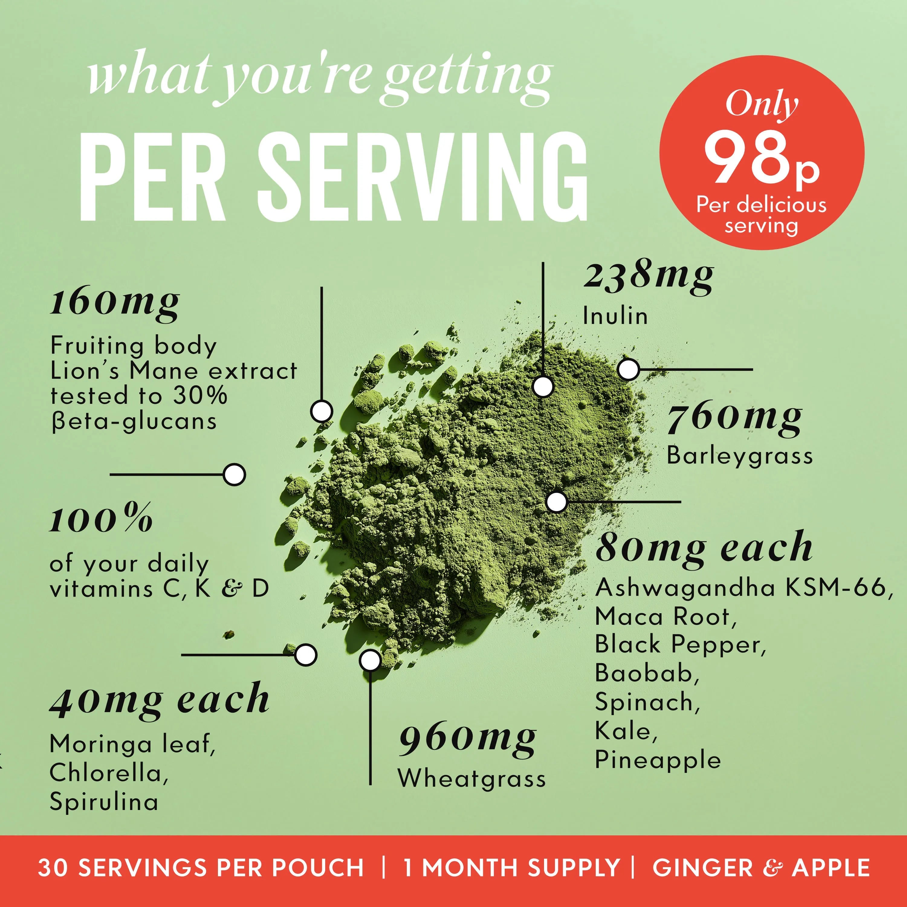 Image of Greens Powder annotated with key benefits 