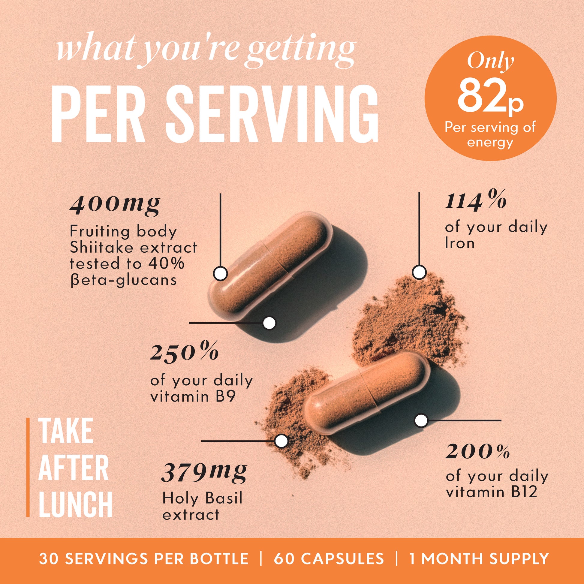 Diagram showing Key benefits of POWER capsules 
