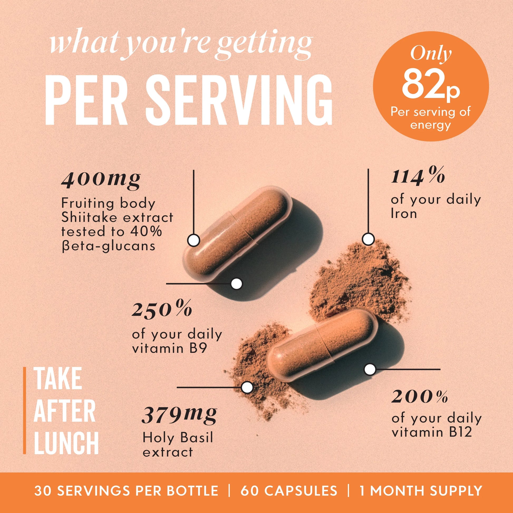 Diagram showing Key benefits of POWER capsules 