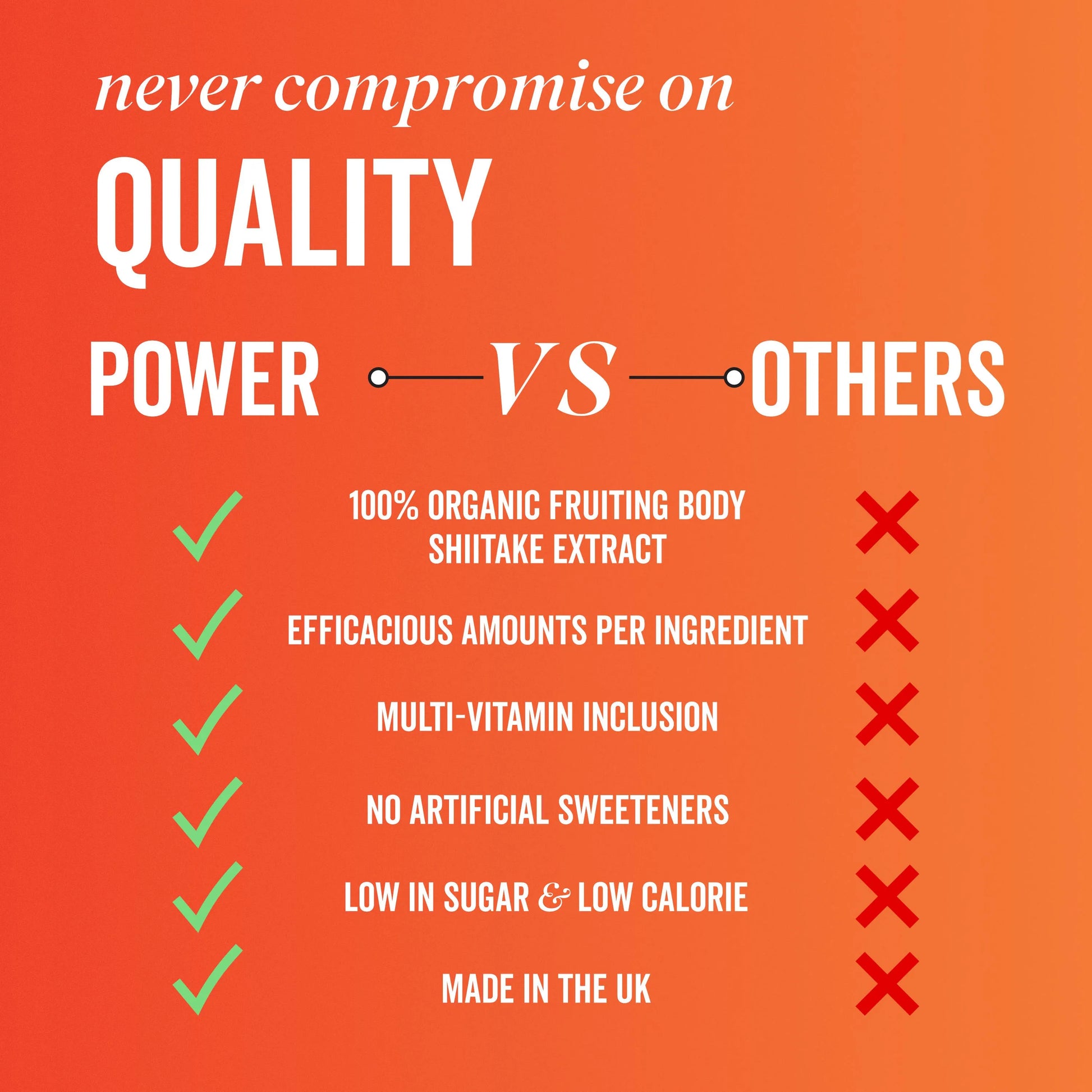 Power Comparison Table