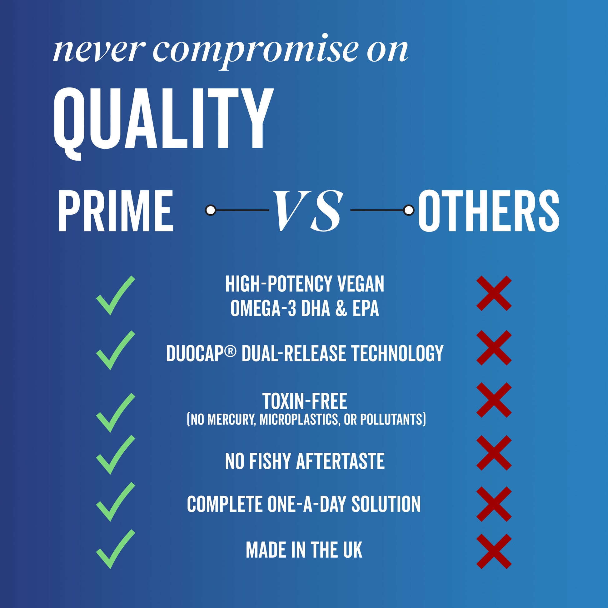 Comparison Table of Prime Capsule Benefits 