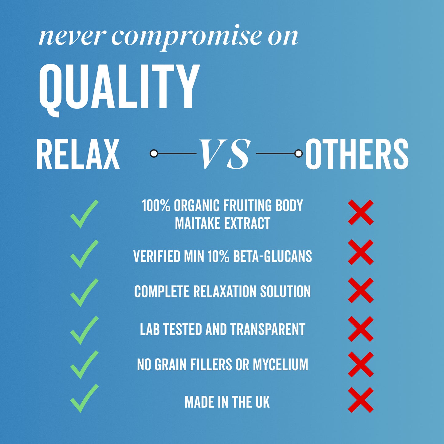 Comparison Chart of RELAX Capsules 