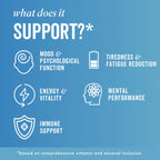 Key Benefits of Liquid RELAX drink with Icons